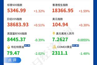 ?詹姆斯31+8+11 浓眉哥27+15 KD31+7 湖人胜太阳晋级半决赛